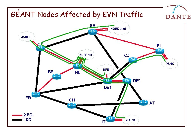 GÉANT Nodes Affected by EVN Traffic SE NORDUnet JANET UK PL SURFnet CZ PSNC