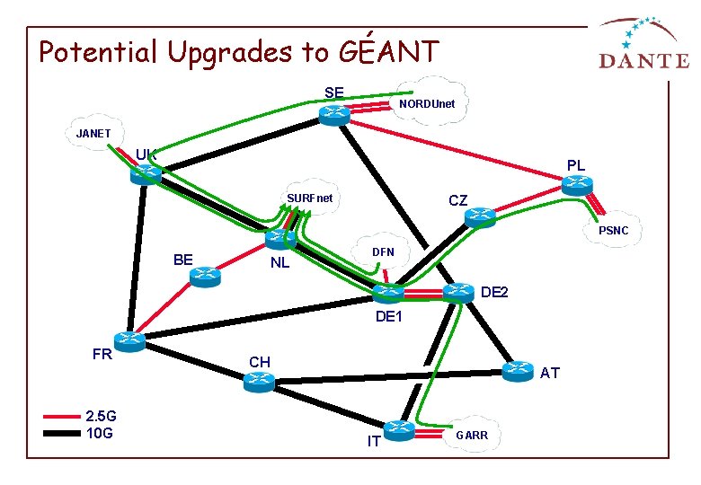 Potential Upgrades to GÉANT SE NORDUnet JANET UK PL SURFnet CZ PSNC BE NL
