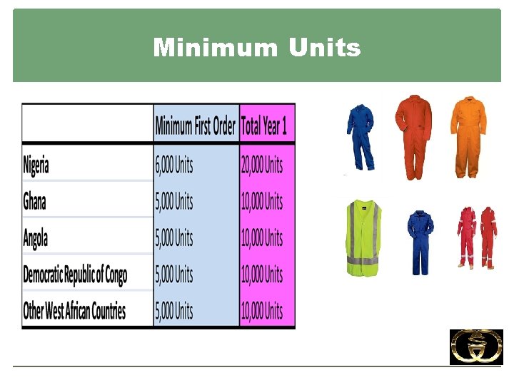 Minimum Units 