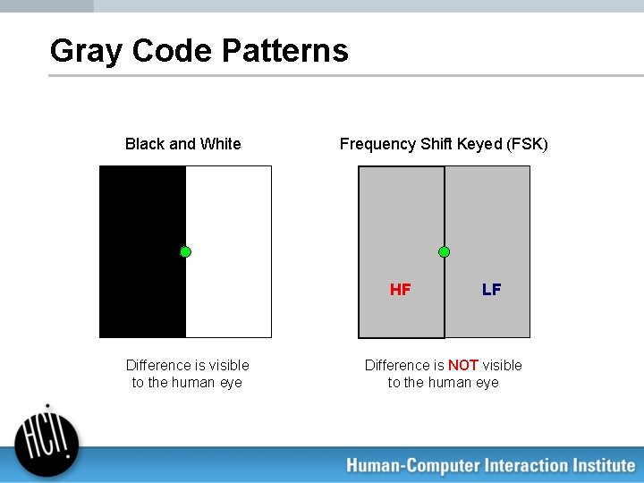 Gray Code Patterns Black and White Frequency Shift Keyed (FSK) HF Difference is visible