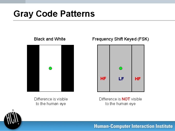 Gray Code Patterns Black and White Frequency Shift Keyed (FSK) HF Difference is visible