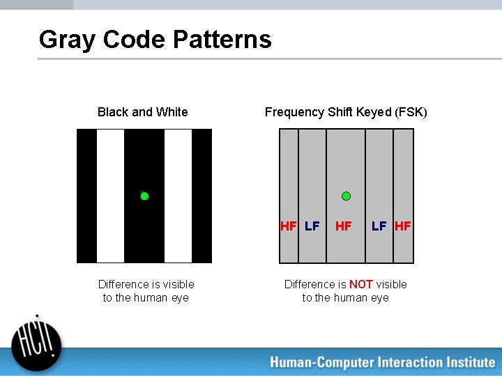 Gray Code Patterns Black and White Frequency Shift Keyed (FSK) HF LF Difference is