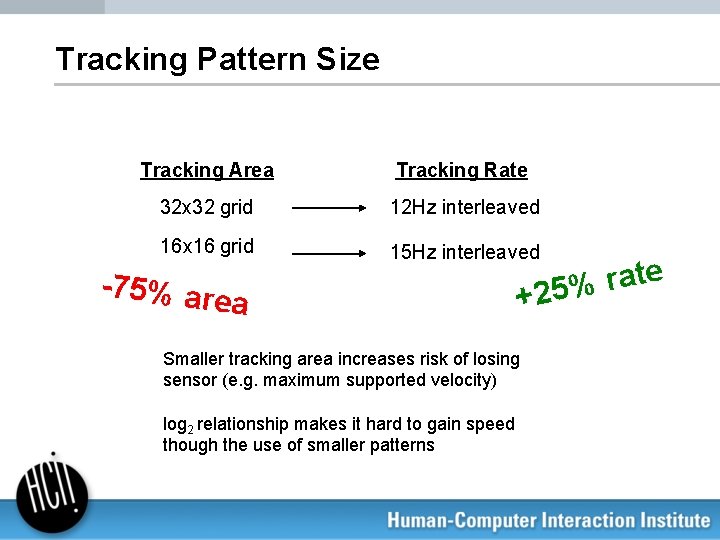 Tracking Pattern Size Tracking Area Tracking Rate 32 x 32 grid 12 Hz interleaved