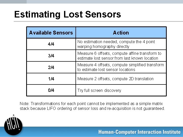 Estimating Lost Sensors Available Sensors Action 4/4 No estimation needed, compute the 4 point