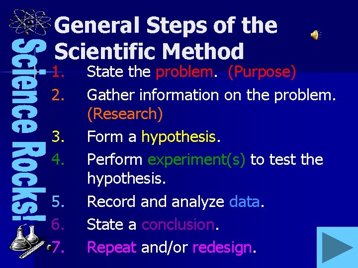 General Steps of the Scientific Method 1. 2. 3. 4. 5. 6. 7. State