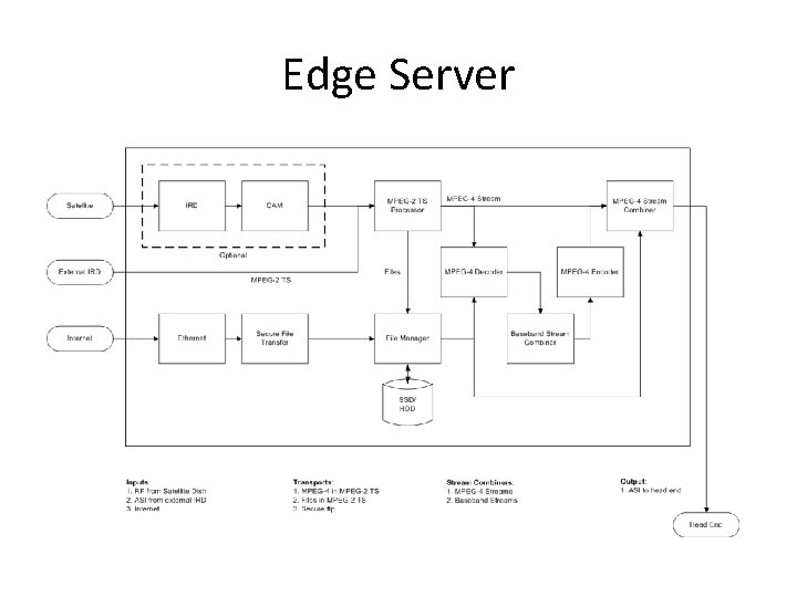 Edge Server 