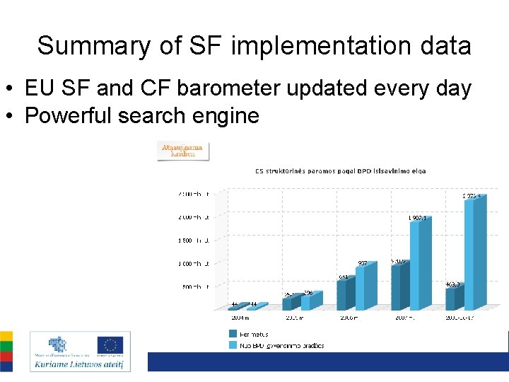 Summary of SF implementation data • EU SF and CF barometer updated every day