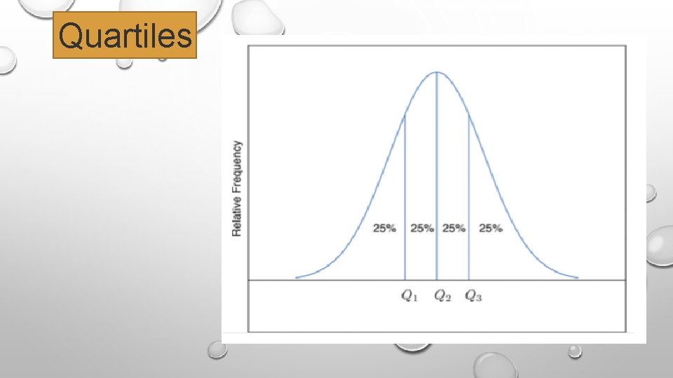 Quartiles 
