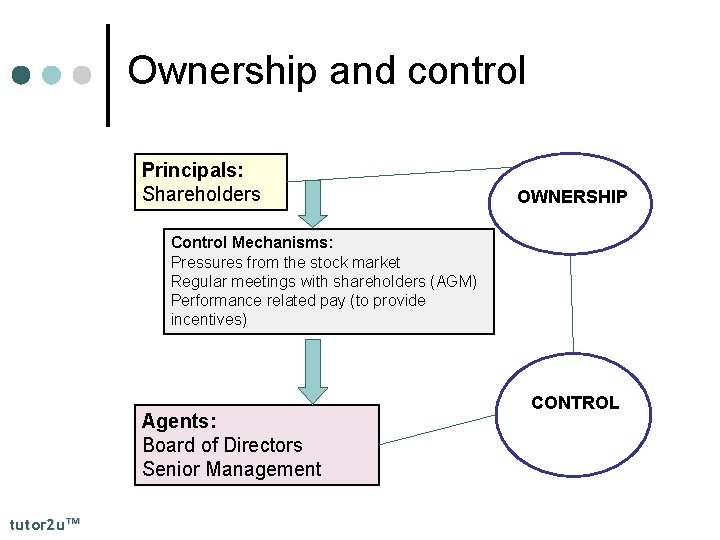 Ownership and control Principals: Shareholders OWNERSHIP Control Mechanisms: Pressures from the stock market Regular