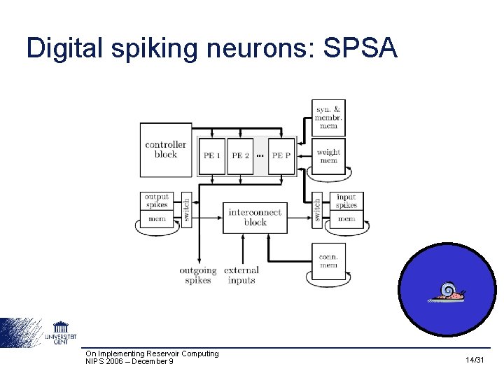 Digital spiking neurons: SPSA On Implementing Reservoir Computing NIPS 2006 – December 9 14/31