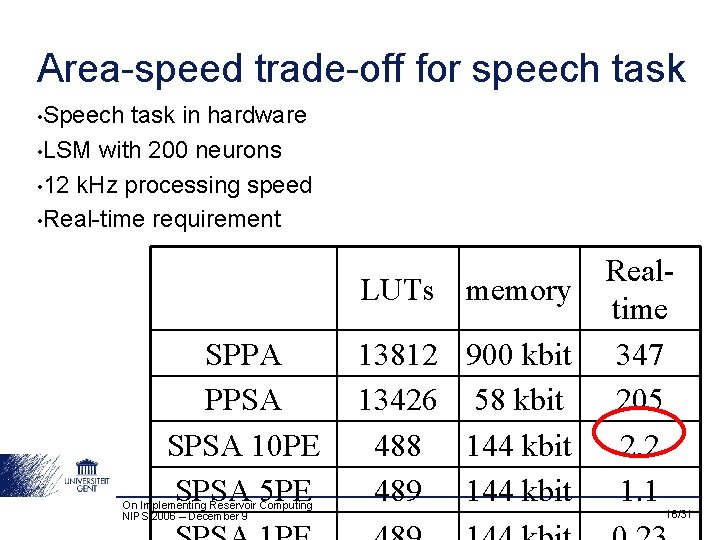 Area-speed trade-off for speech task • Speech task in hardware • LSM with 200