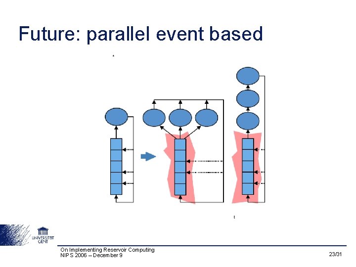 Future: parallel event based On Implementing Reservoir Computing NIPS 2006 – December 9 23/31