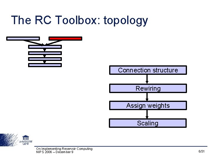 The RC Toolbox: topology Connection structure Rewiring Assign weights Scaling On Implementing Reservoir Computing
