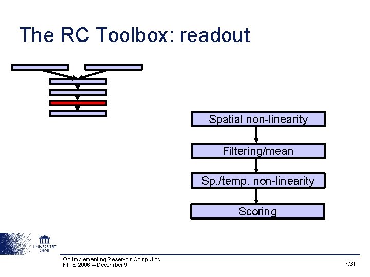 The RC Toolbox: readout Spatial non-linearity Filtering/mean Sp. /temp. non-linearity Scoring On Implementing Reservoir