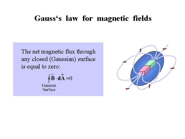 Gauss‘s law for magnetic fields The net electric flux through any The net magnetic