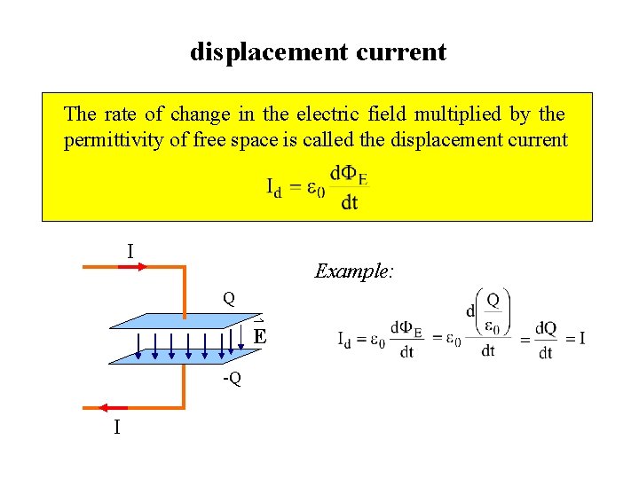 displacement current The rate of change in the electric field multiplied by the permittivity