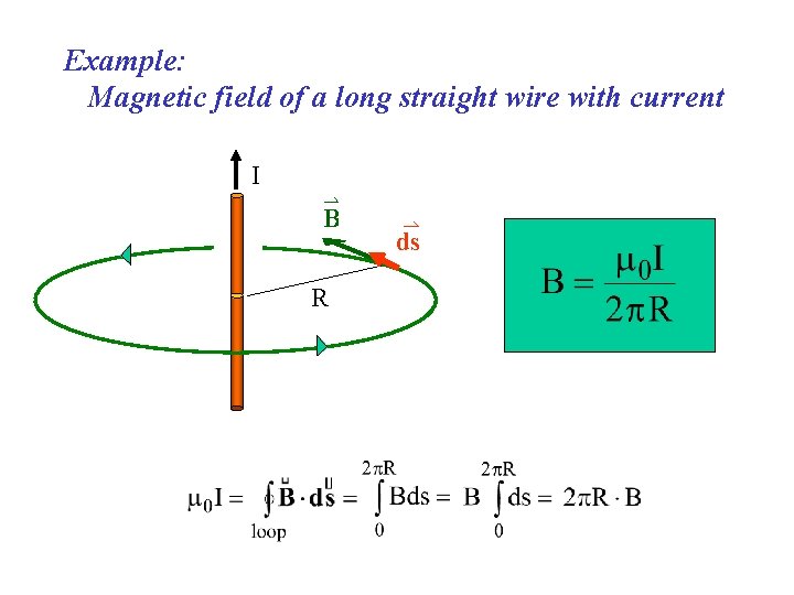 Example: Magnetic field of a long straight wire with current I v ds B