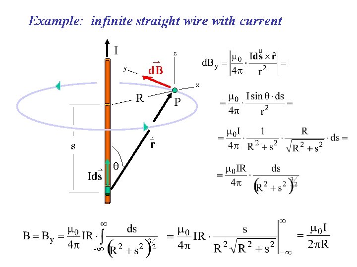 Example: infinite straight wire with current I z y d. B x R P