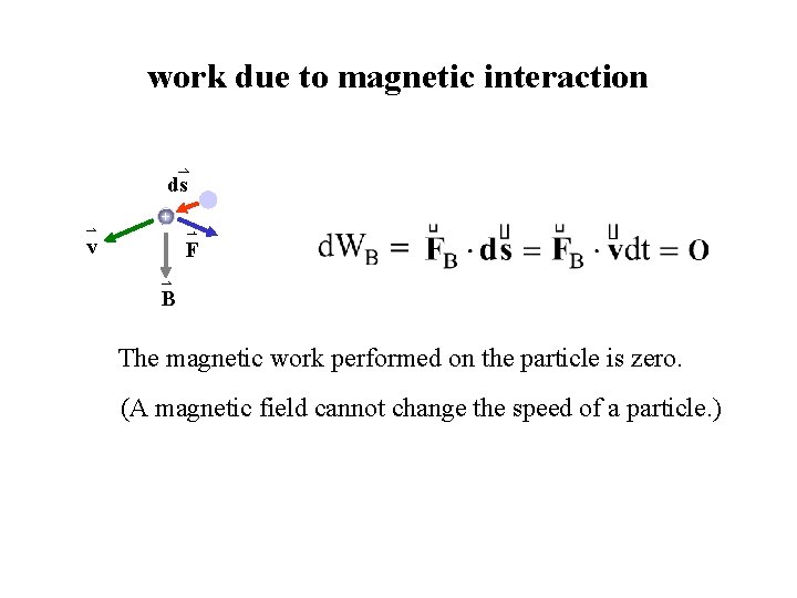 work due to magnetic interaction ds + v F B The magnetic work performed