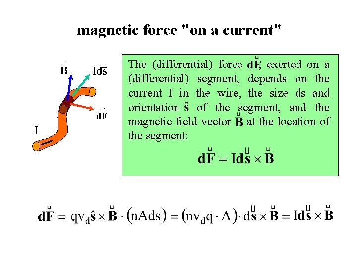 magnetic force "on a current" B Ids d. F I The (differential) force ,