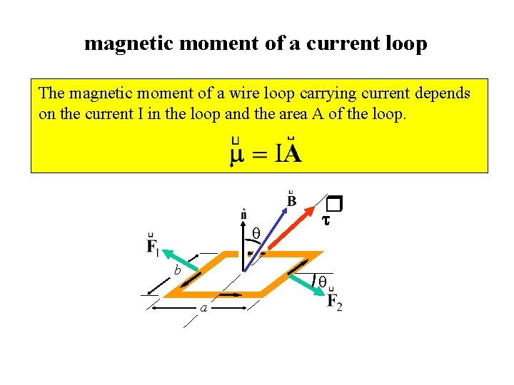 magnetic moment of a current loop The magnetic moment of a wire loop carrying