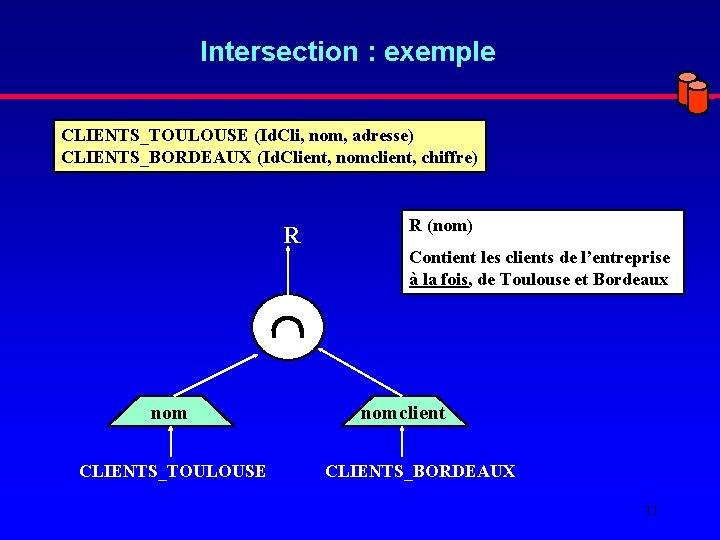 Intersection : exemple CLIENTS_TOULOUSE (Id. Cli, nom, adresse) CLIENTS_BORDEAUX (Id. Client, nomclient, chiffre) R