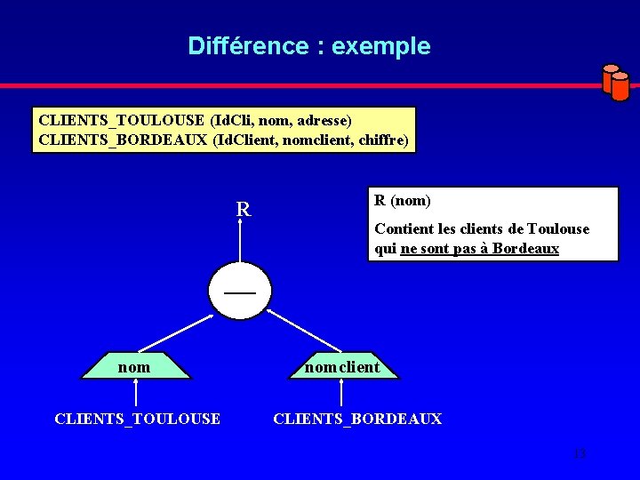 Différence : exemple CLIENTS_TOULOUSE (Id. Cli, nom, adresse) CLIENTS_BORDEAUX (Id. Client, nomclient, chiffre) R