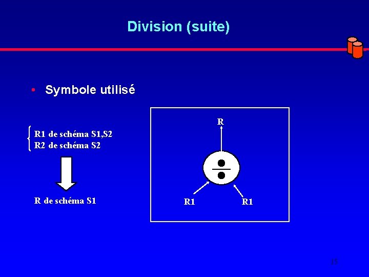 Division (suite) • Symbole utilisé R R 1 de schéma S 1, S 2