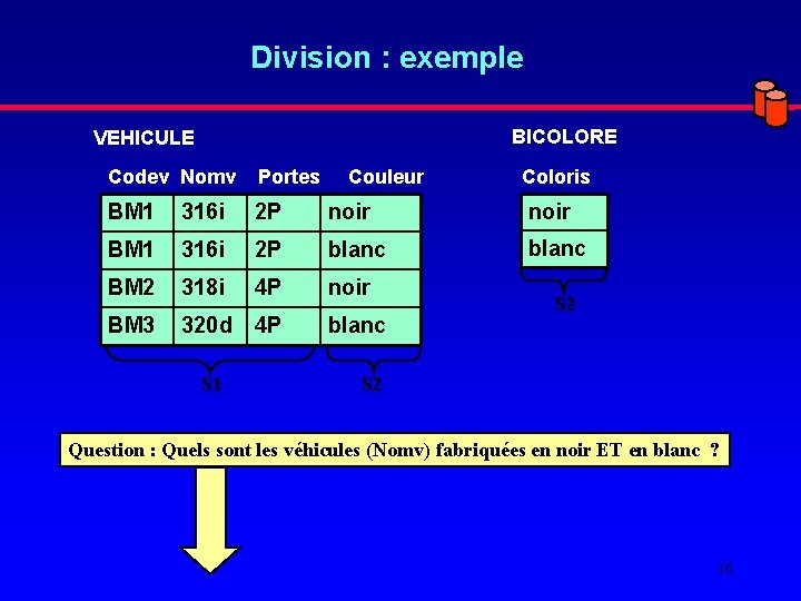 Division : exemple BICOLORE VEHICULE Codev Nomv Portes Couleur Coloris BM 1 316 i