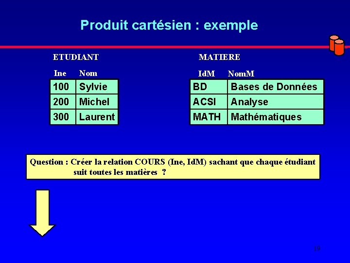 Produit cartésien : exemple ETUDIANT MATIERE Ine Nom Id. M 100 Sylvie BD Bases