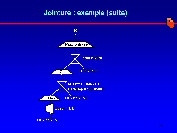 Jointure : exemple (suite) R Nom, Adresse Id. Cli=C. Id. Cli CLIENTS C id.