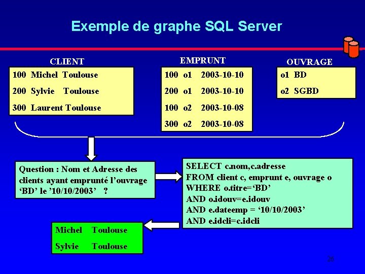 Exemple de graphe SQL Server EMPRUNT CLIENT 100 Michel Toulouse 100 o 1 2003