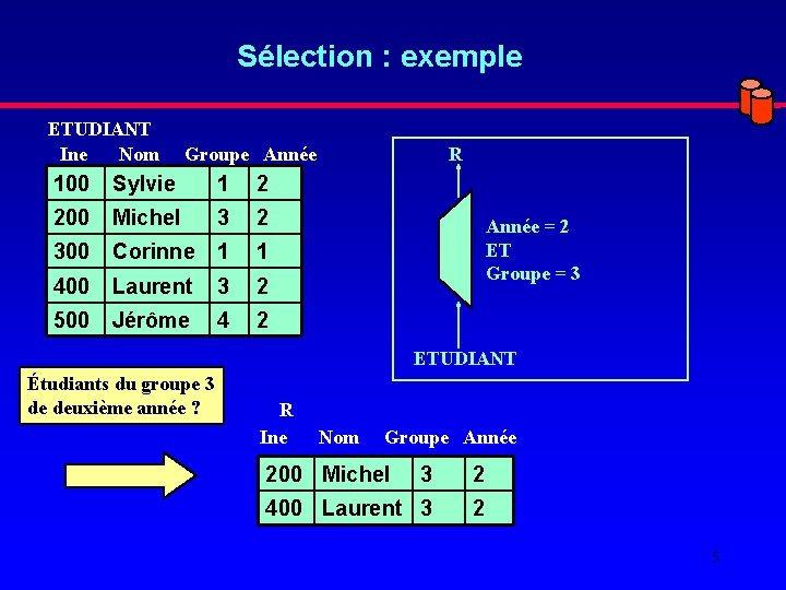 Sélection : exemple ETUDIANT Ine Nom Groupe Année 100 Sylvie 1 2 200 Michel