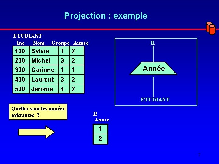 Projection : exemple ETUDIANT Ine Nom Groupe Année 100 Sylvie 1 2 200 Michel