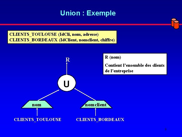 Union : Exemple CLIENTS_TOULOUSE (Id. Cli, nom, adresse) CLIENTS_BORDEAUX (Id. Client, nomclient, chiffre) R