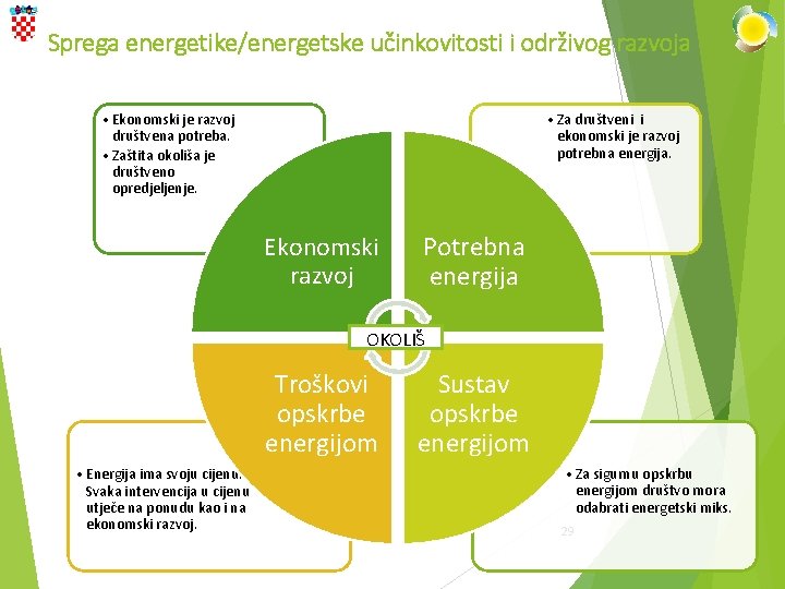 Sprega energetike/energetske učinkovitosti i održivog razvoja • Ekonomski je razvoj društvena potreba. • Zaštita