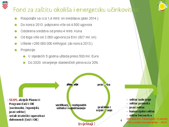 Fond za zaštitu okoliša i energetsku učinkovitost Raspolaže sa cca 1, 4 mlrd. kn