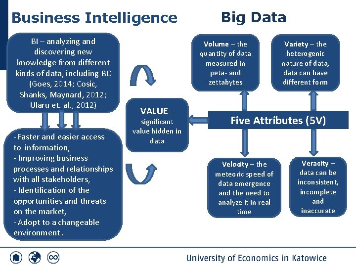 Business Intelligence BI – analyzing and discovering new knowledge from different kinds of data,