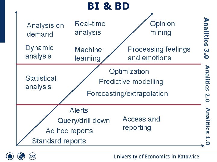 BI & BD Real-time analysis Dynamic analysis Machine learning Statistical analysis Opinion mining Processing