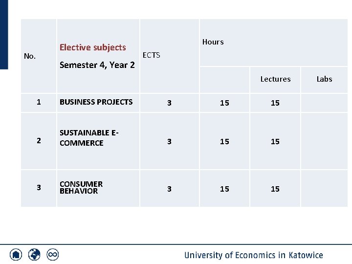 Elective subjects No. Semester 4, Year 2 Hours ECTS Lectures Labs 1 BUSINESS PROJECTS