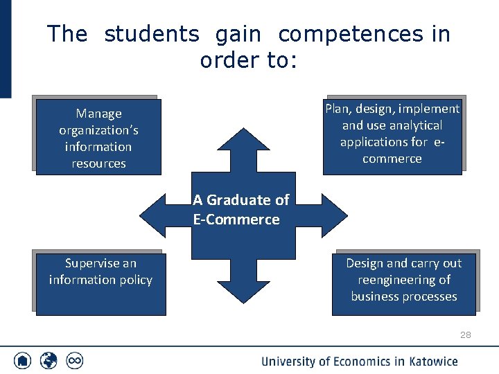 The students gain competences in order to: Plan, design, implement and use analytical applications