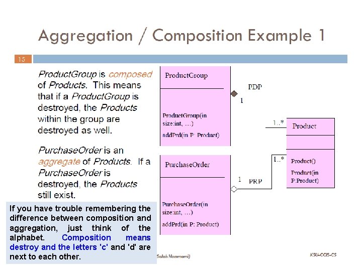 If you have trouble remembering the difference between composition and aggregation, just think of