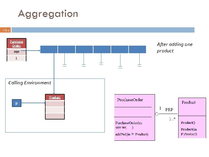 + Purchase Order After adding one product PRP 1 Calling Environment Product p 