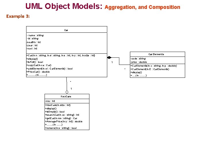 UML Object Models: Aggregation, and Composition Example 3: Car - name : string -id