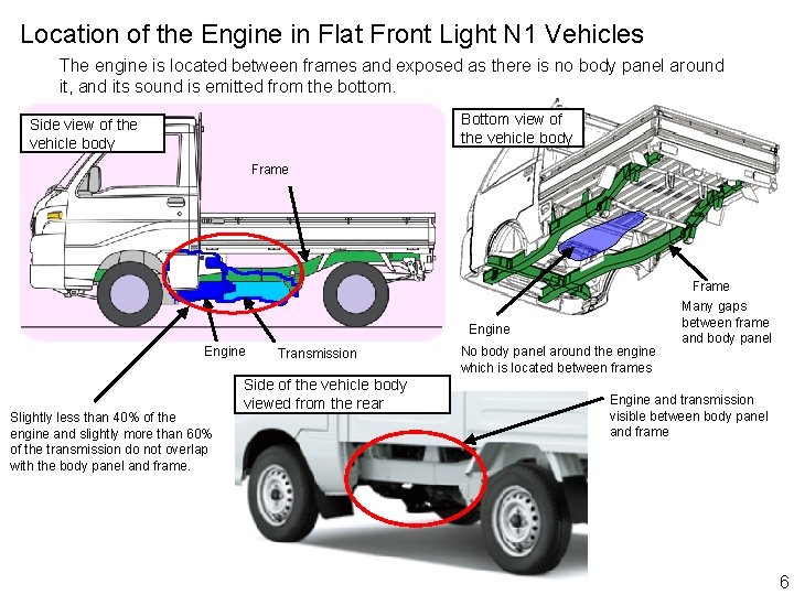 Location of the Engine in Flat Front Light N 1 Vehicles The engine is