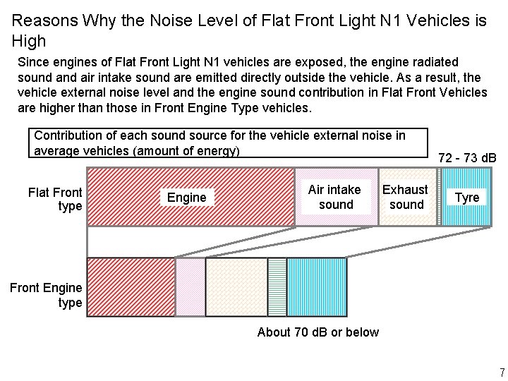 Reasons Why the Noise Level of Flat Front Light N 1 Vehicles is High