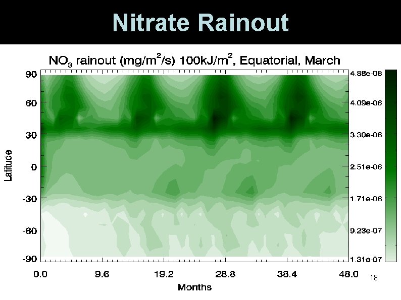 Nitrate Rainout 18 