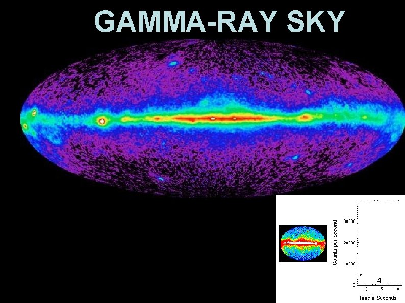 GAMMA-RAY SKY 4 