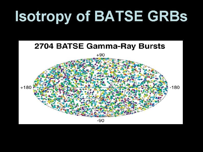 Isotropy of BATSE GRBs 5 