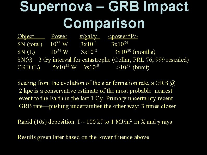 Supernova – GRB Impact Comparison Object Power #/gal/y <power*P> SN (total) 1036 W 3